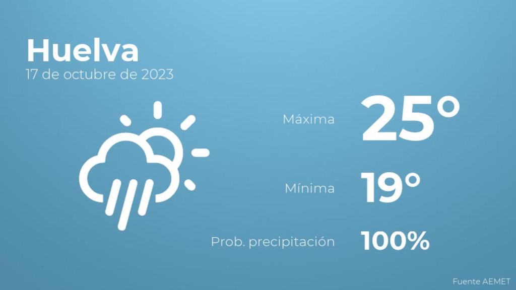 Así será el tiempo en los próximos días en Huelva