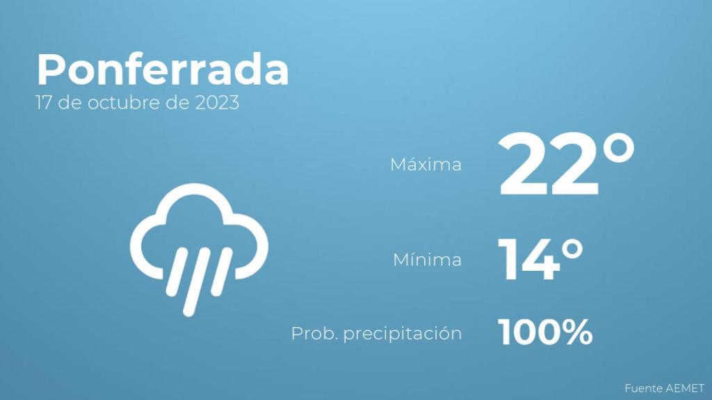 Previsión del tiempo para Ponferrada
