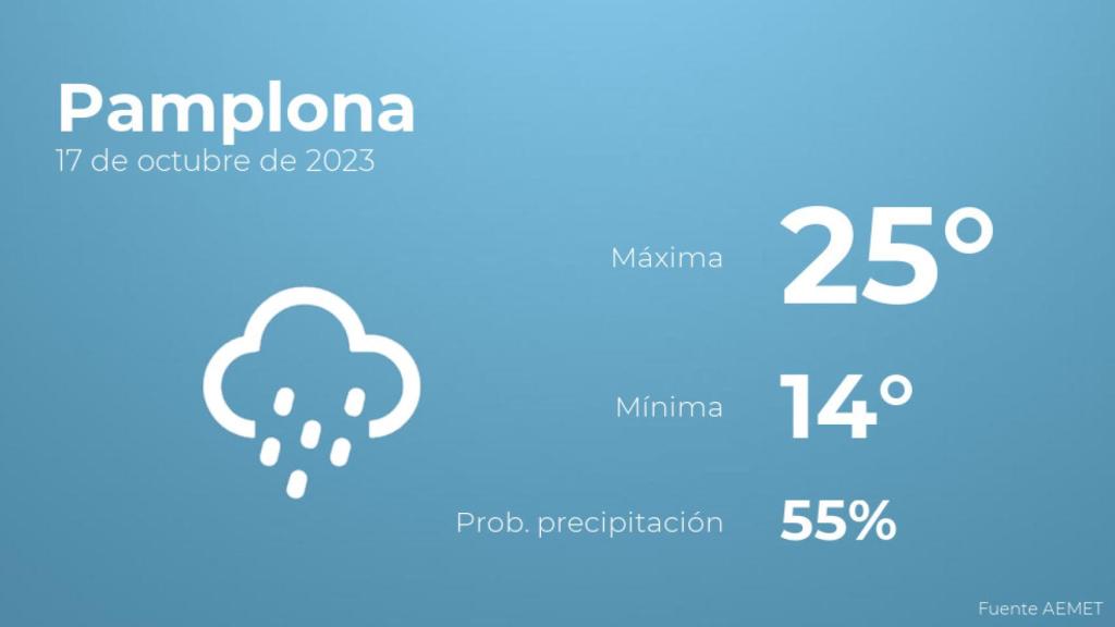El tiempo en Pamplona hoy 17 de octubre