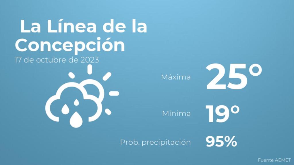 Previsión del tiempo para La Línea de la Concepción