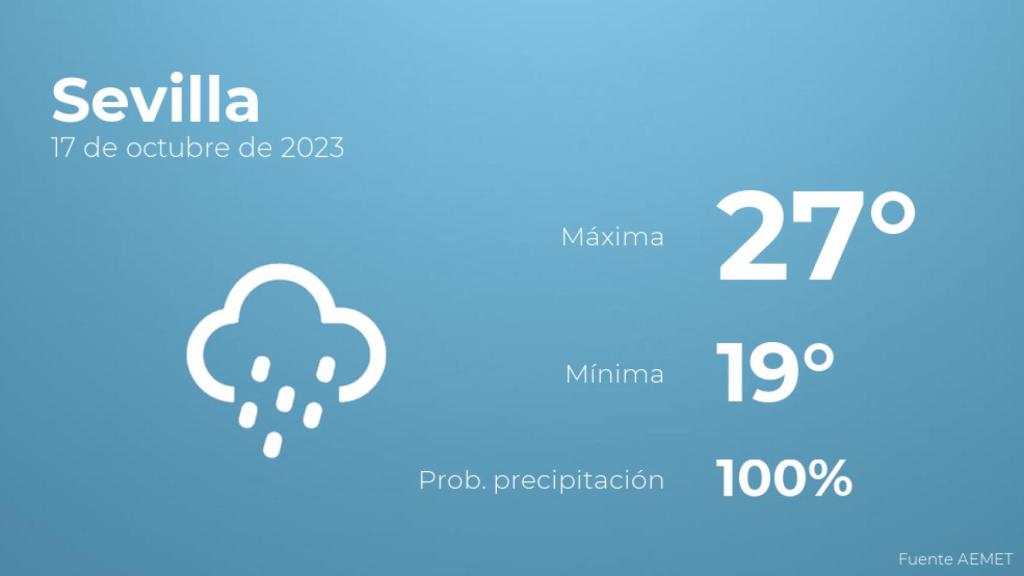 El tiempo en Sevilla hoy 17 de octubre