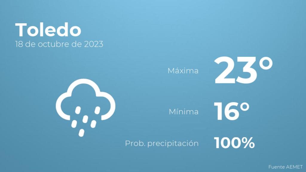 Previsión meteorológica para Toledo, 18 de octubre