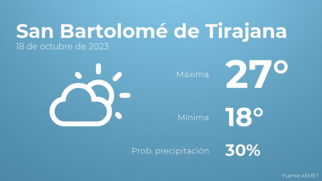 El tiempo en San Bartolomé de Tirajana hoy 18 de octubre