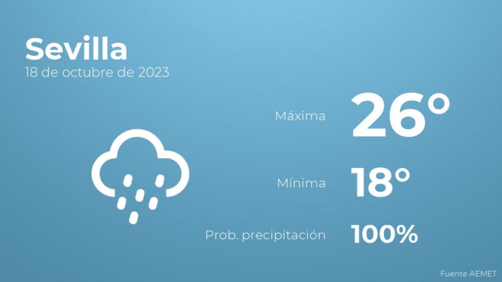 El tiempo en Sevilla hoy 18 de octubre