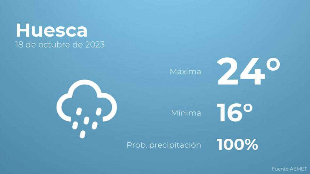 Previsión meteorológica para Huesca, 18 de octubre