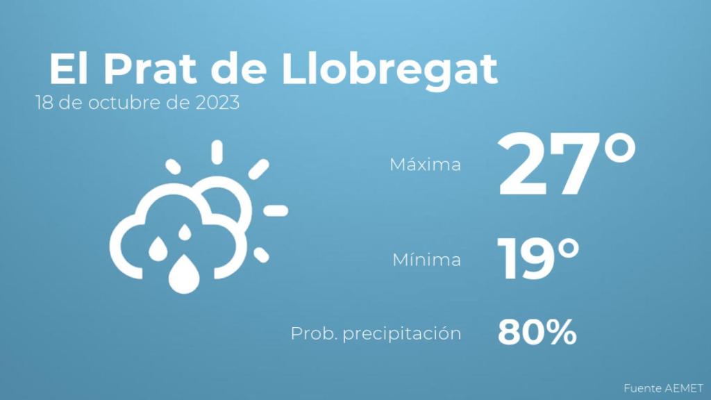 Previsión meteorológica para El Prat de Llobregat, 18 de octubre