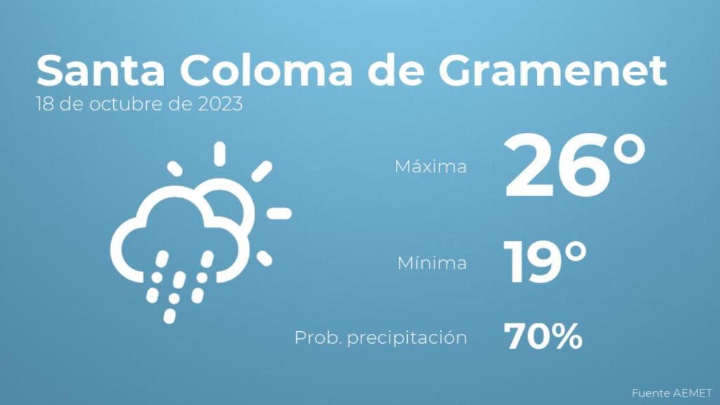 Previsión del tiempo para Santa Coloma de Gramenet