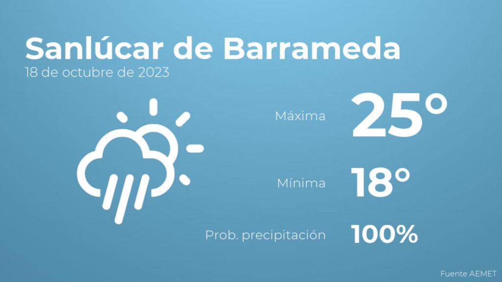 Previsión del tiempo para Sanlúcar de Barrameda