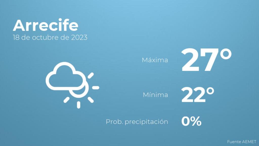 El tiempo en los próximos días en Arrecife