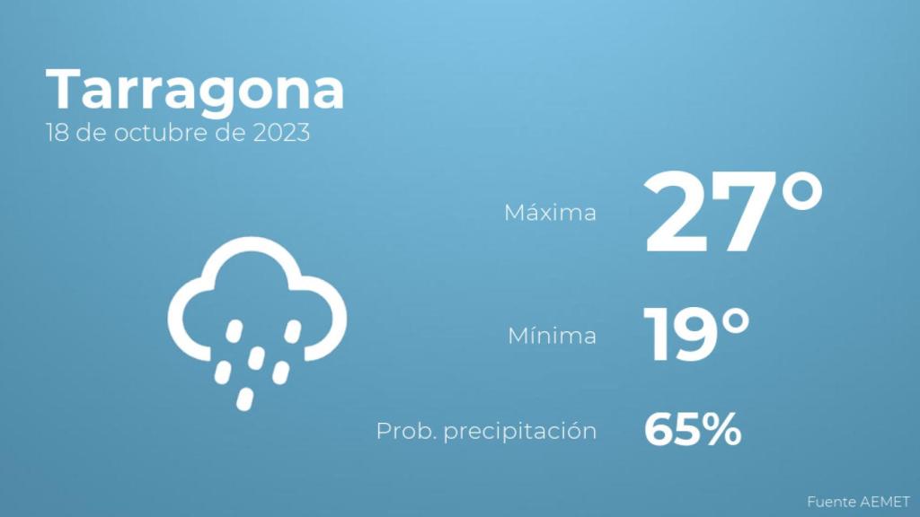 El tiempo en los próximos días en Tarragona