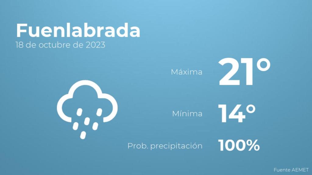 Previsión meteorológica para Fuenlabrada, 18 de octubre