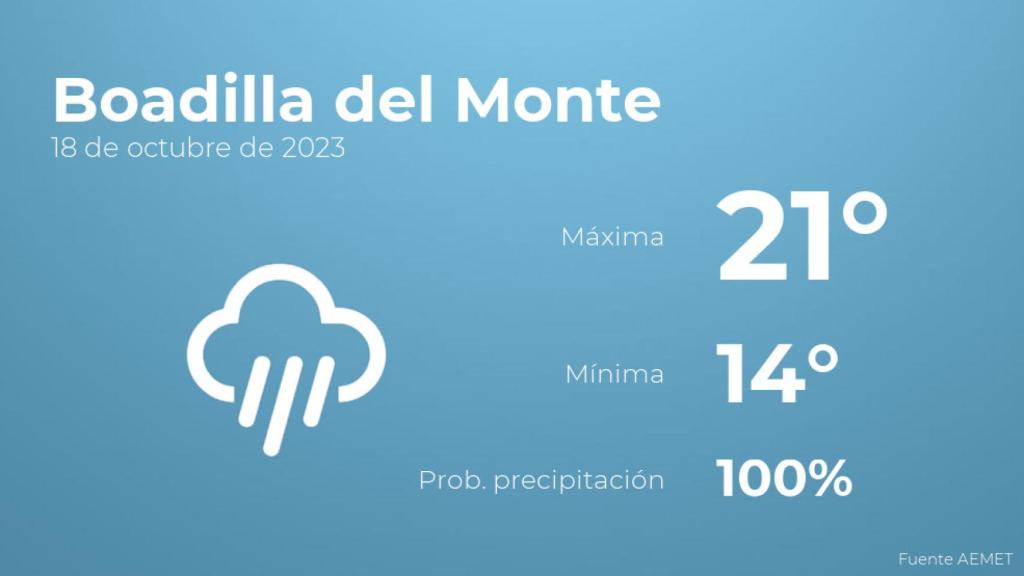Previsión meteorológica para Boadilla del Monte, 18 de octubre