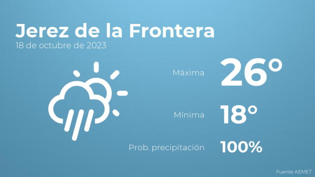 Previsión meteorológica para Jerez de la Frontera, 18 de octubre