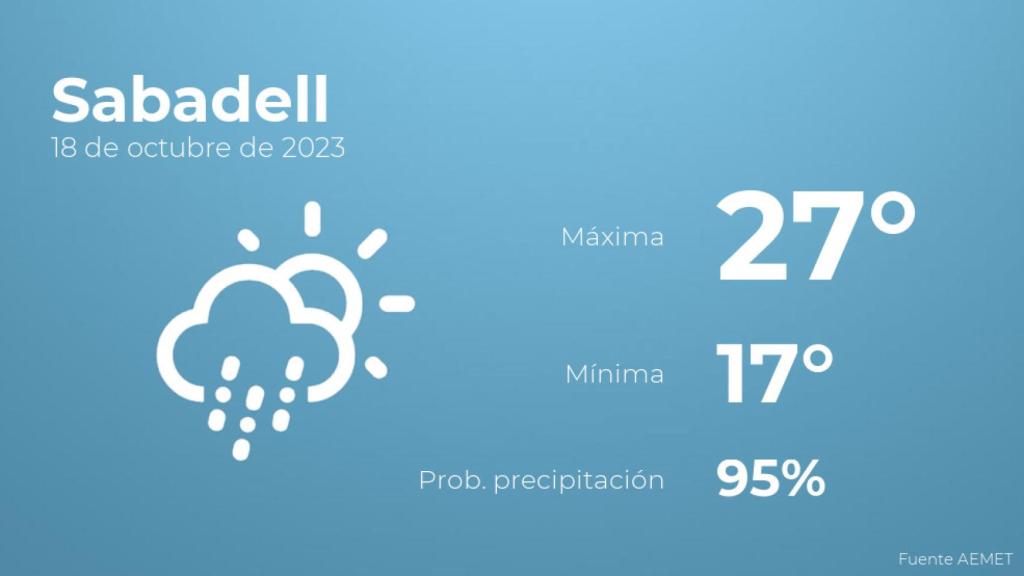 El tiempo en Sabadell hoy 18 de octubre