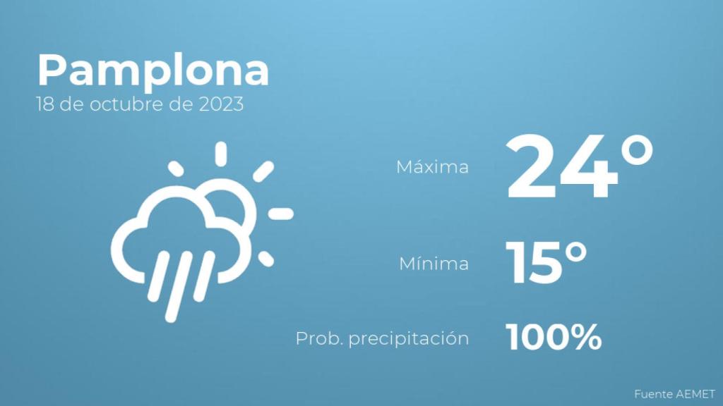 El tiempo en los próximos días en Pamplona