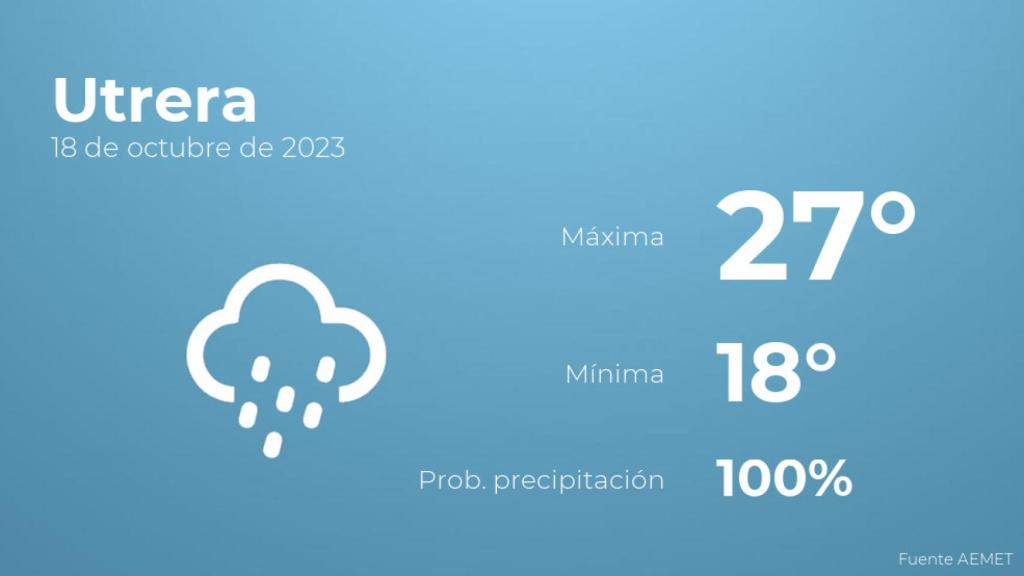 El tiempo en los próximos días en Utrera