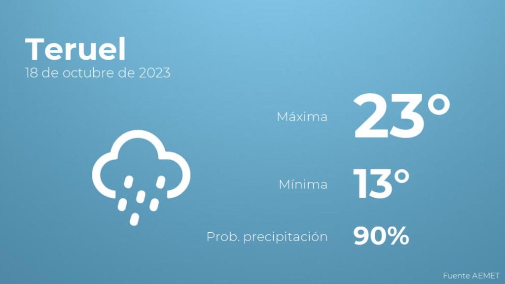 El tiempo en Teruel hoy 18 de octubre