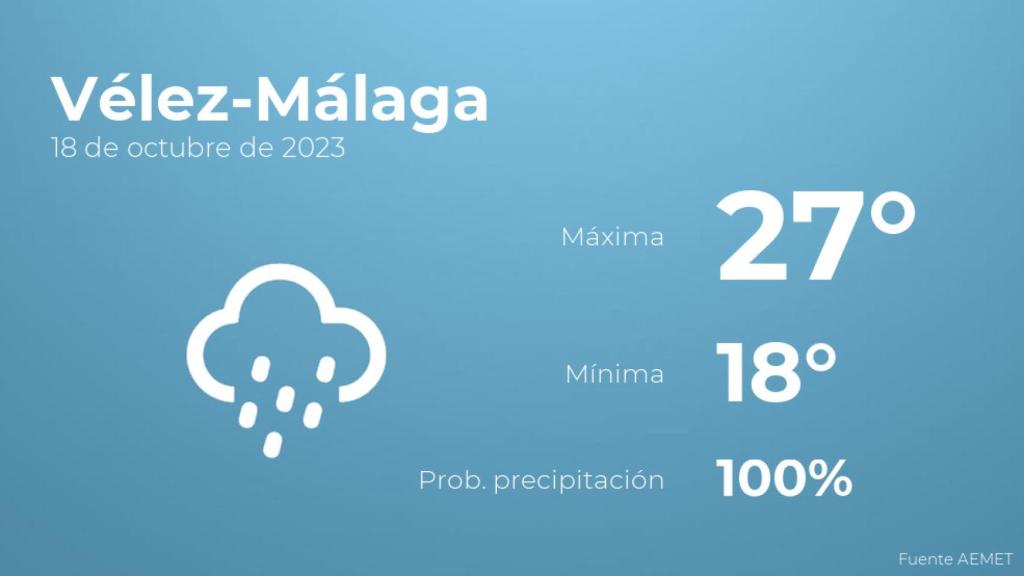 Previsión meteorológica para Vélez-Málaga, 18 de octubre