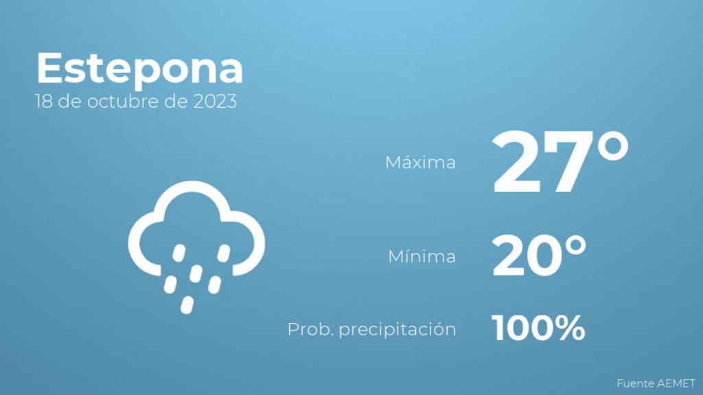 Previsión del tiempo para Estepona