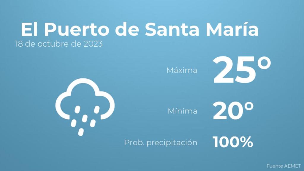 El tiempo en El Puerto de Santa María hoy 18 de octubre