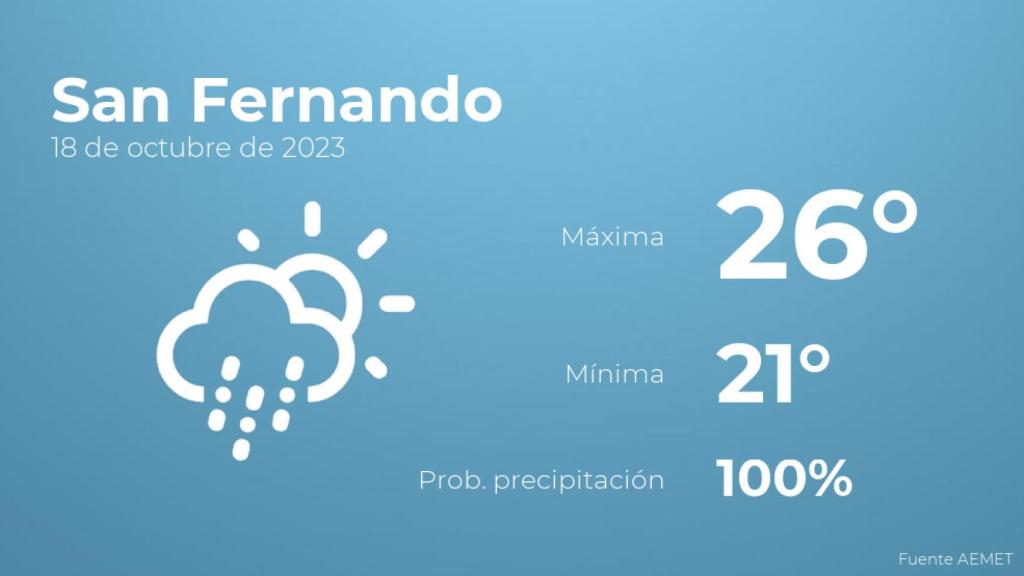 Previsión meteorológica para San Fernando, 18 de octubre