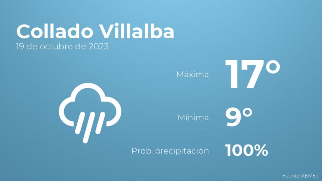 El tiempo en Collado Villalba hoy 19 de octubre
