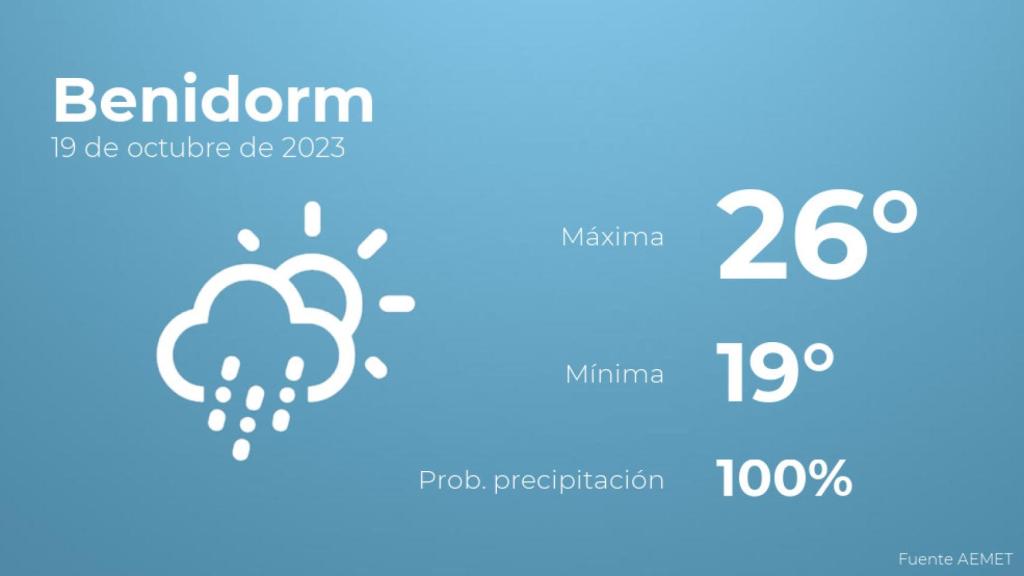 El tiempo en Benidorm hoy 19 de octubre