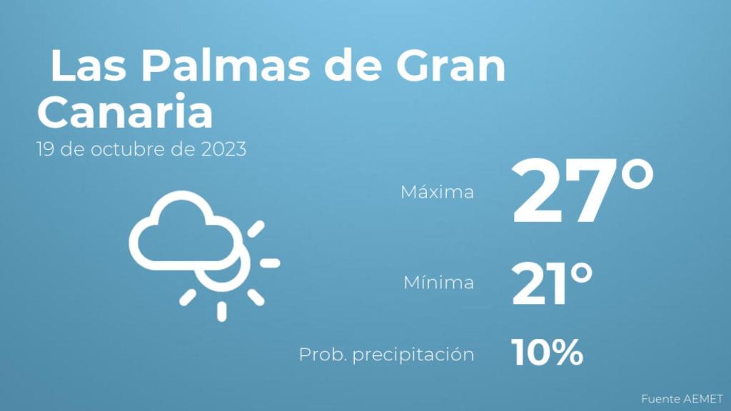 El tiempo en Las Palmas de Gran Canaria hoy 19 de octubre