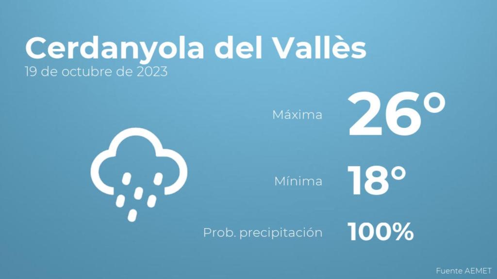 Previsión del tiempo para Cerdanyola del Vallès