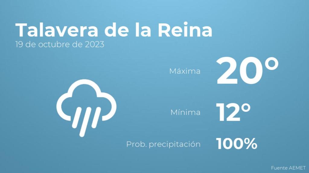El tiempo en los próximos días en Talavera de la Reina