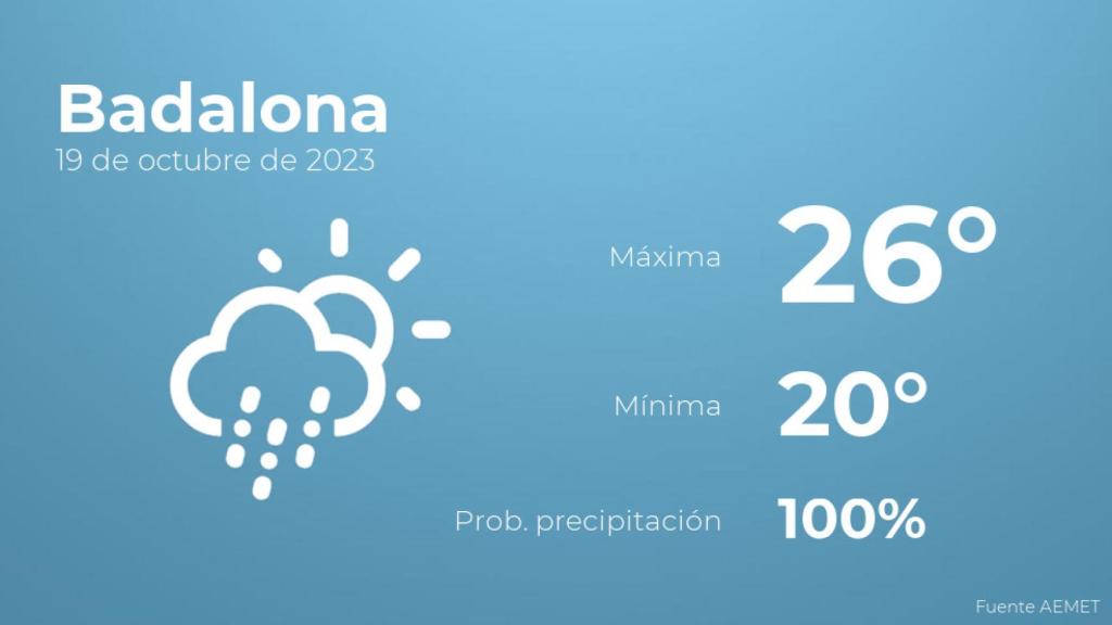 El tiempo en los próximos días en Badalona