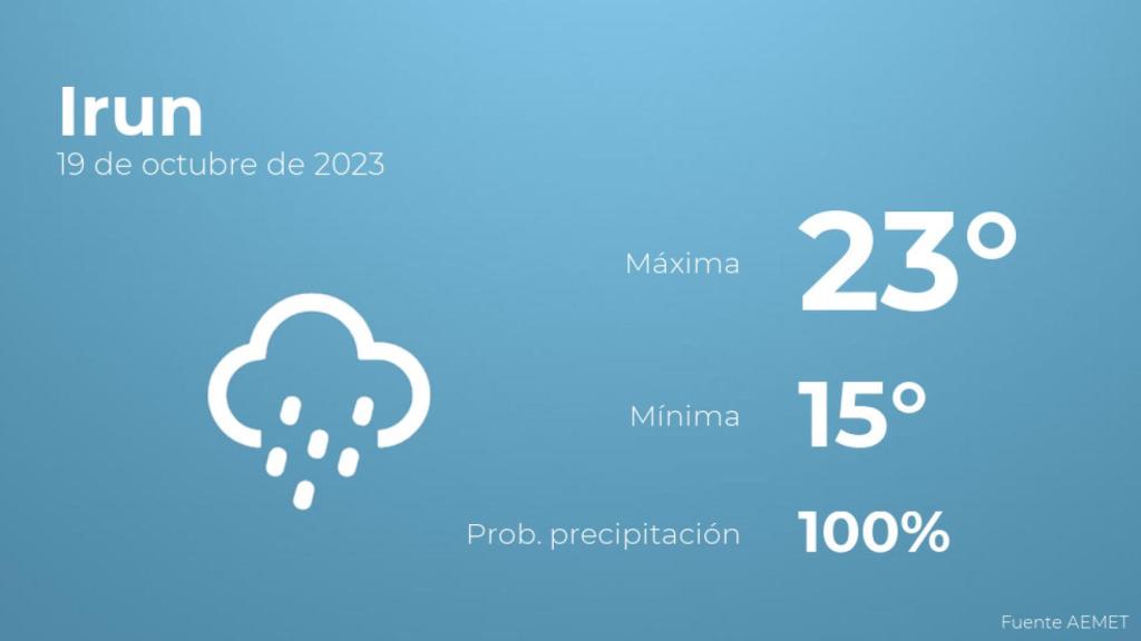 El tiempo en Irun hoy 19 de octubre
