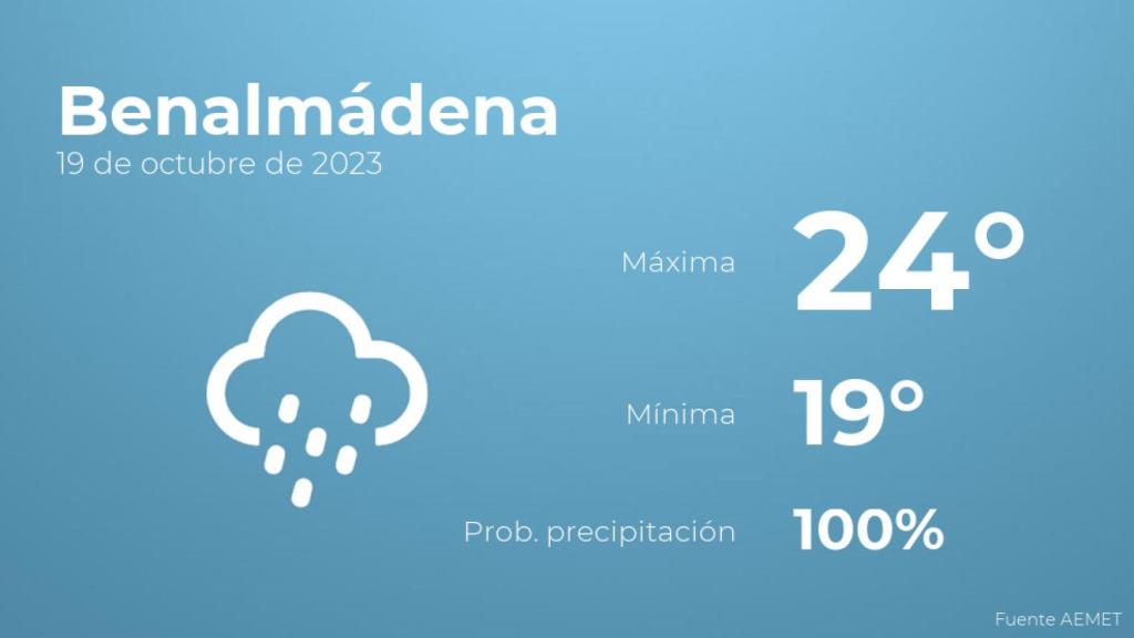 Previsión meteorológica para Benalmádena, 19 de octubre