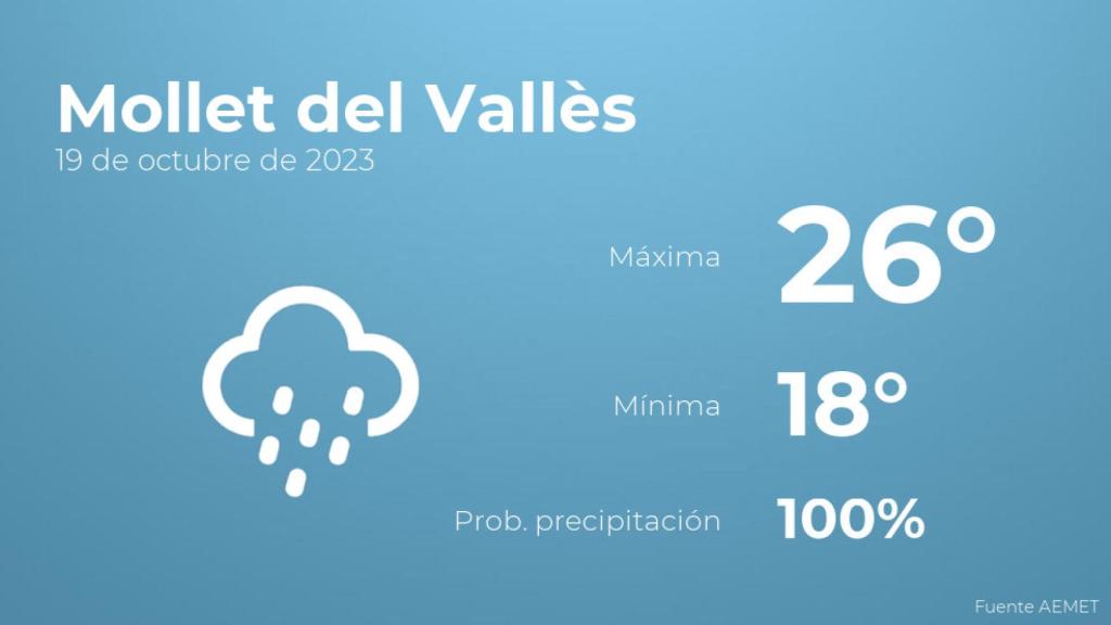 Previsión meteorológica para Mollet del Vallès, 19 de octubre