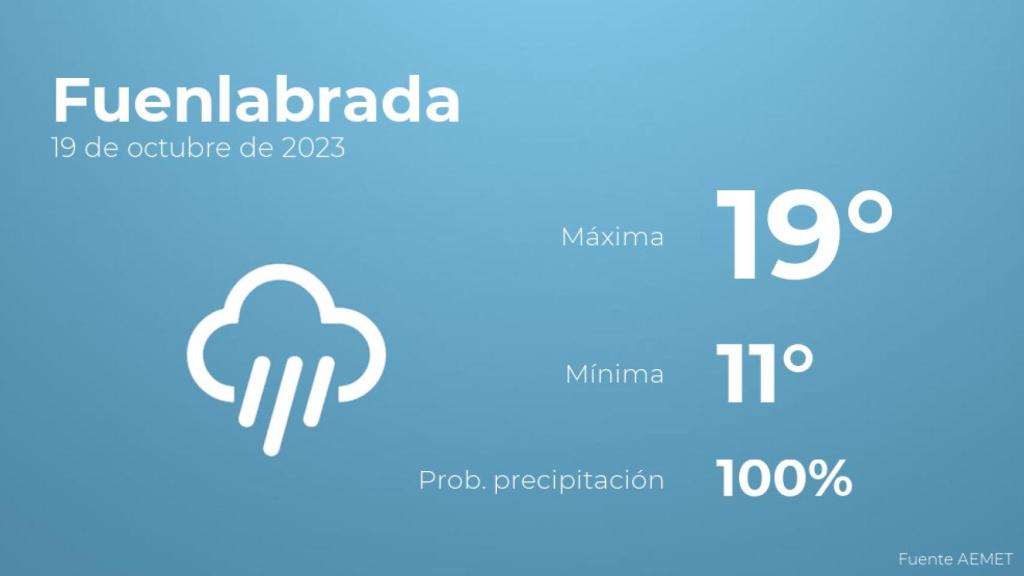 El tiempo en Fuenlabrada hoy 19 de octubre