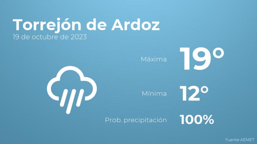 El tiempo en los próximos días en Torrejón de Ardoz