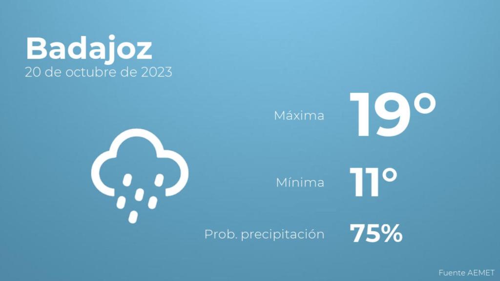 El tiempo en Badajoz hoy 20 de octubre