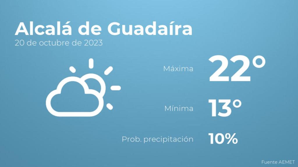 Previsión del tiempo para Alcalá de Guadaíra