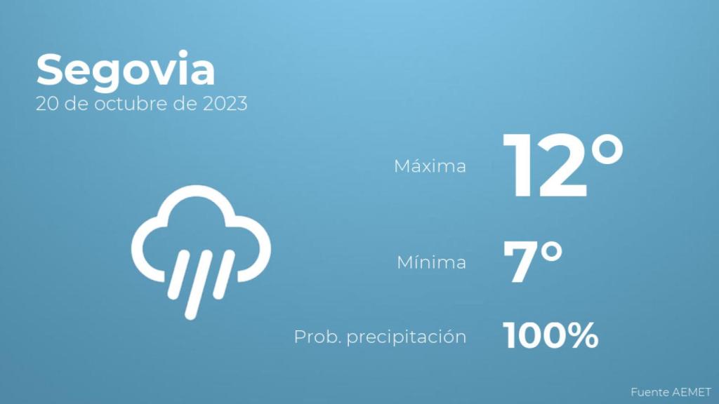 El tiempo en Segovia hoy 20 de octubre