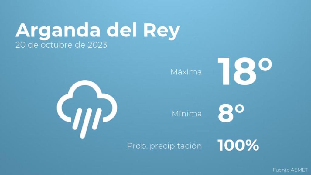 Previsión meteorológica para Arganda del Rey, 20 de octubre