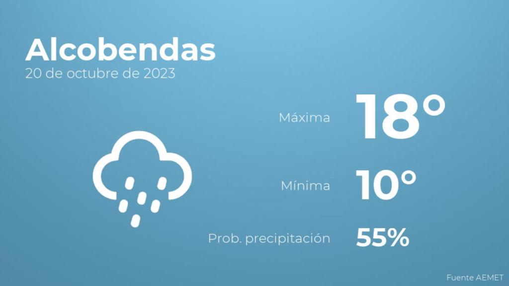 Previsión meteorológica para Alcobendas, 20 de octubre
