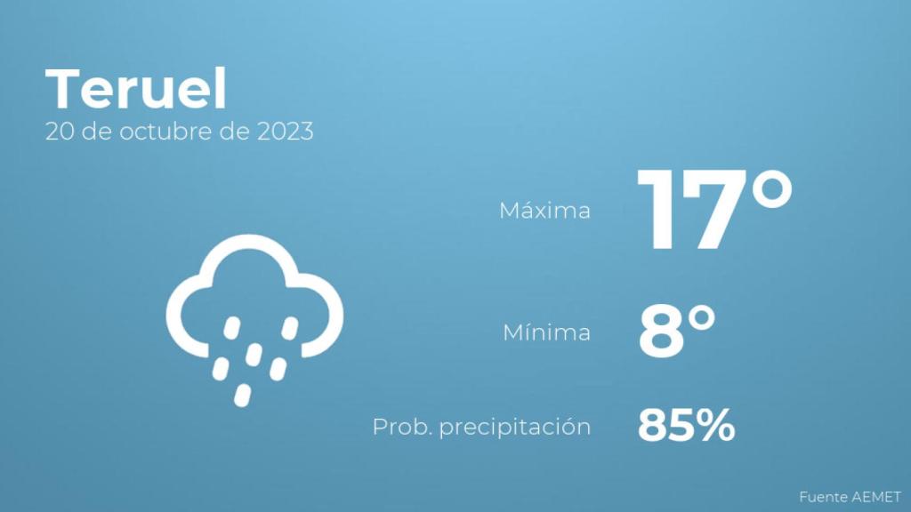 Previsión meteorológica para Teruel, 20 de octubre