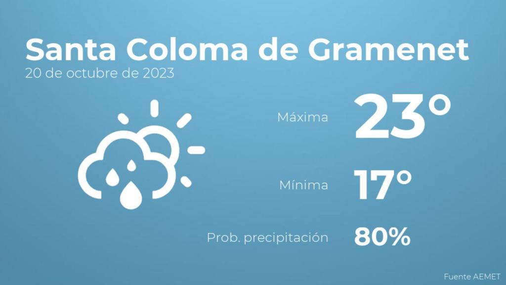 Previsión meteorológica para Santa Coloma de Gramenet, 20 de octubre