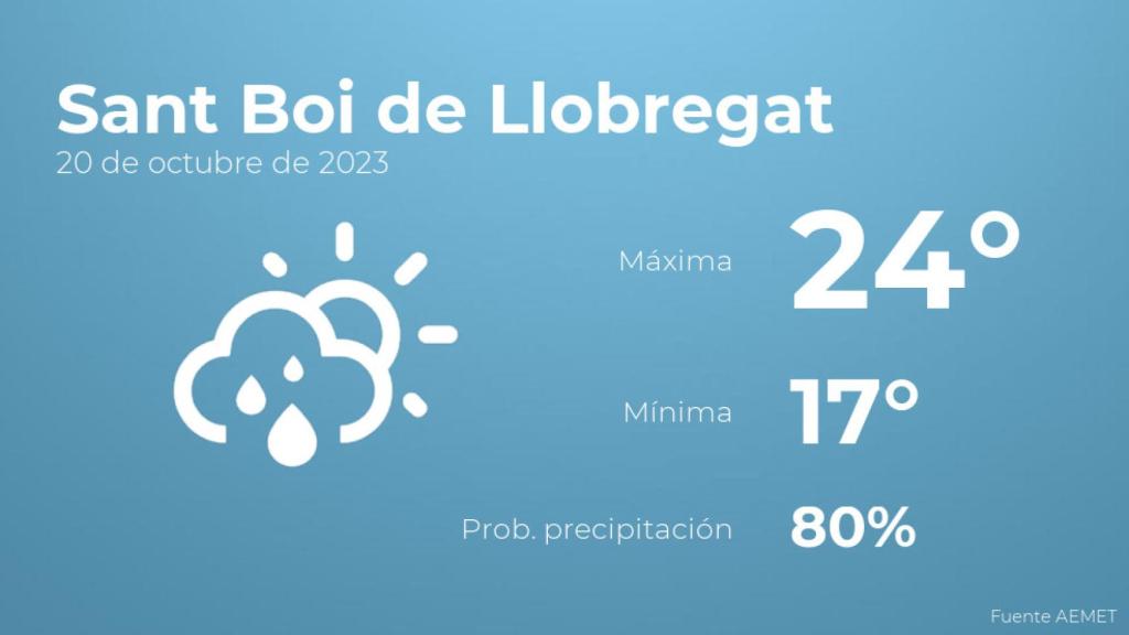 Previsión del tiempo para Sant Boi de Llobregat