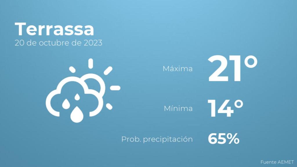 El tiempo en los próximos días en Terrassa