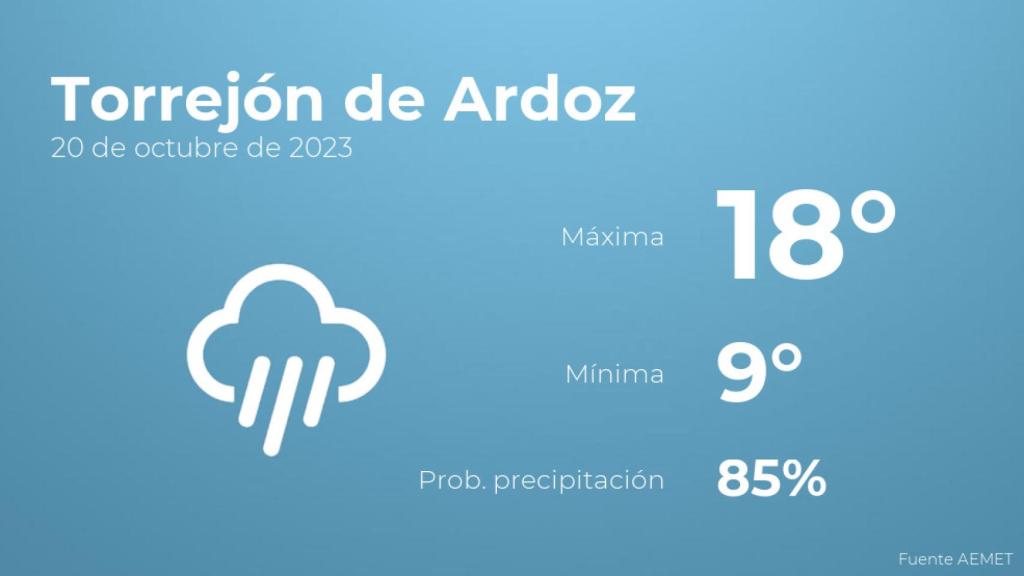 Así será el tiempo en los próximos días en Torrejón de Ardoz