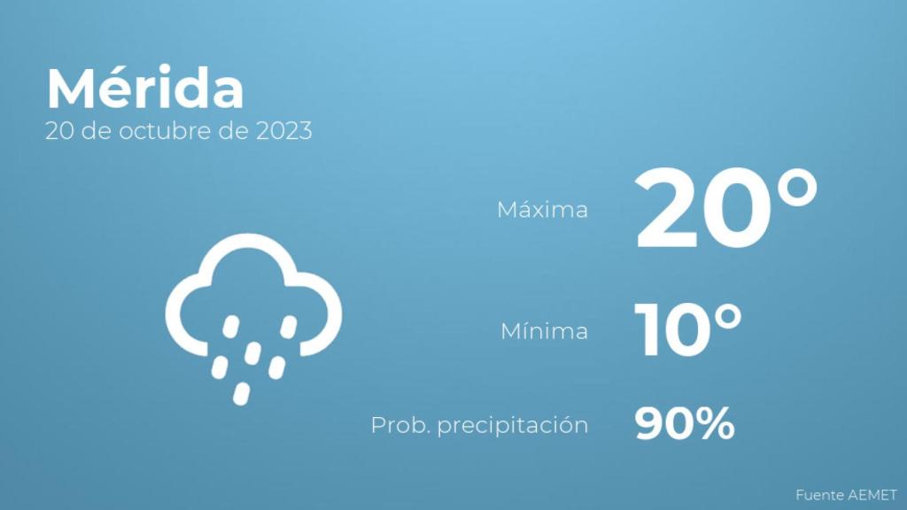 El tiempo en Mérida hoy 20 de octubre