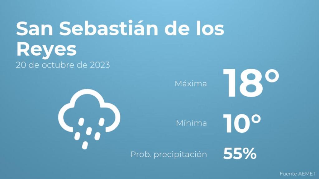 Previsión meteorológica para San Sebastián de los Reyes, 20 de octubre