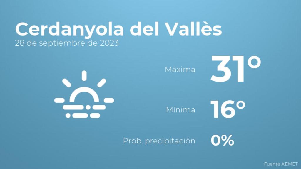 El tiempo en los próximos días en Cerdanyola del Vallès