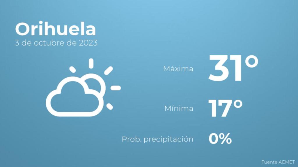 El tiempo en los próximos días en Orihuela